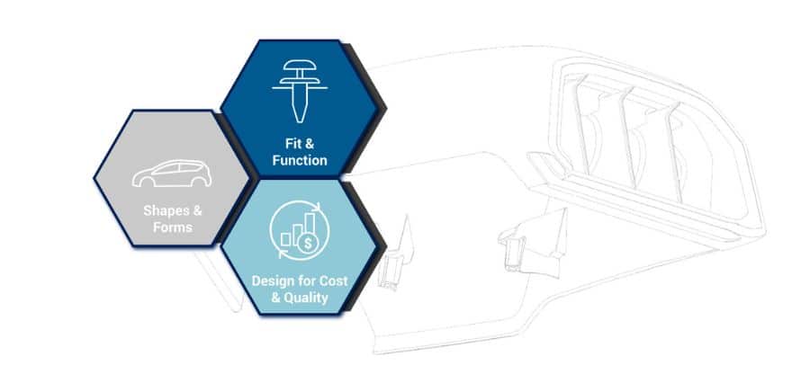 TIBO's process for product development and plastic injection molding